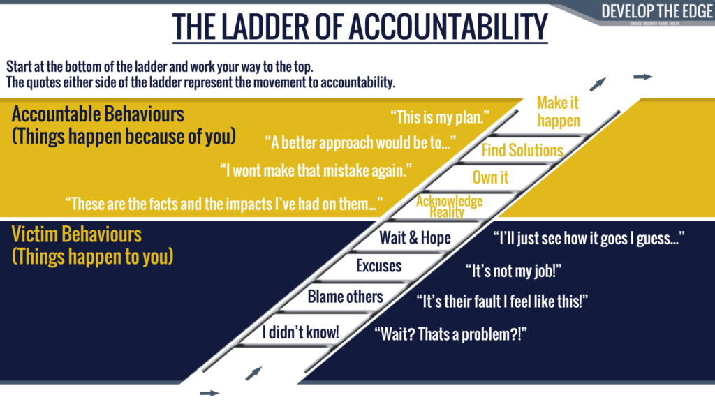 Transform Accusations Into Achievements With The Accountability Ladder 